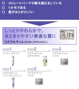 ストレートパーマ＆くせ毛用トリートメント