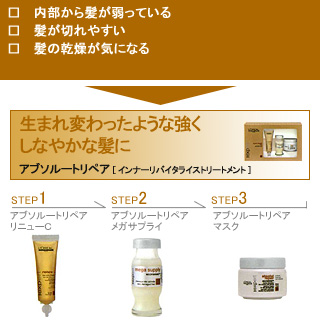 弱くなった髪用